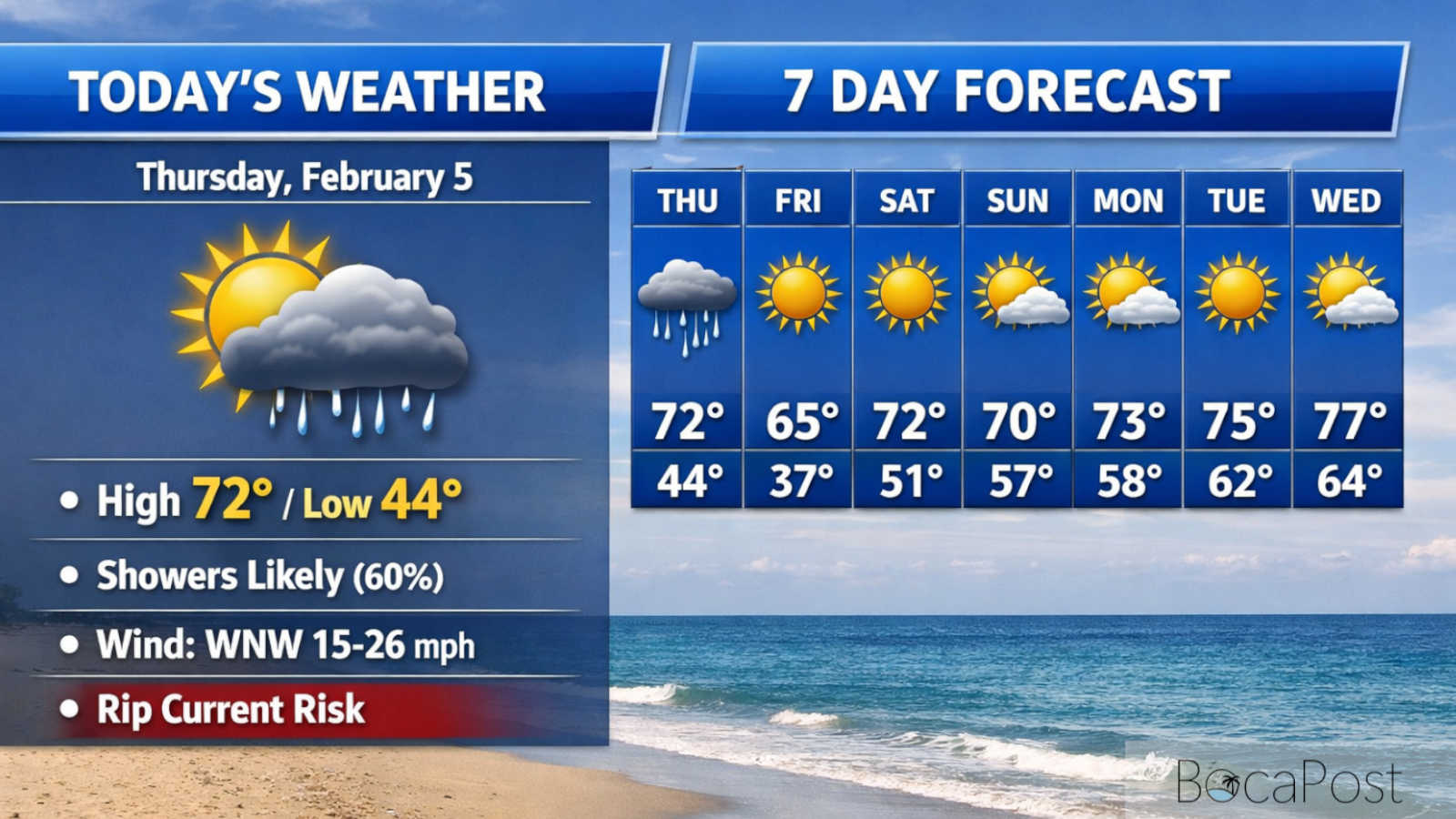 Temperatures Drop Sharply Tonight In Boca Raton After Mild, Rainy Thursday