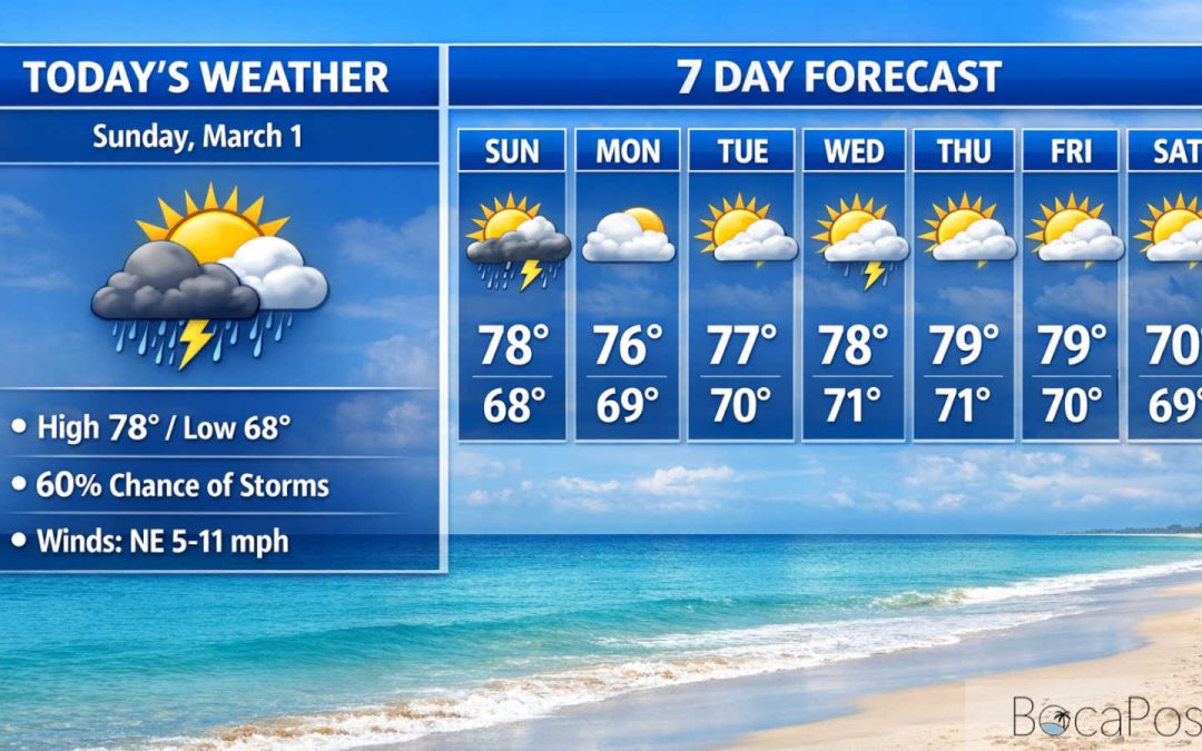Boca Raton Sunday Forecast: Stormy Start, Breezier Atlantic Winds