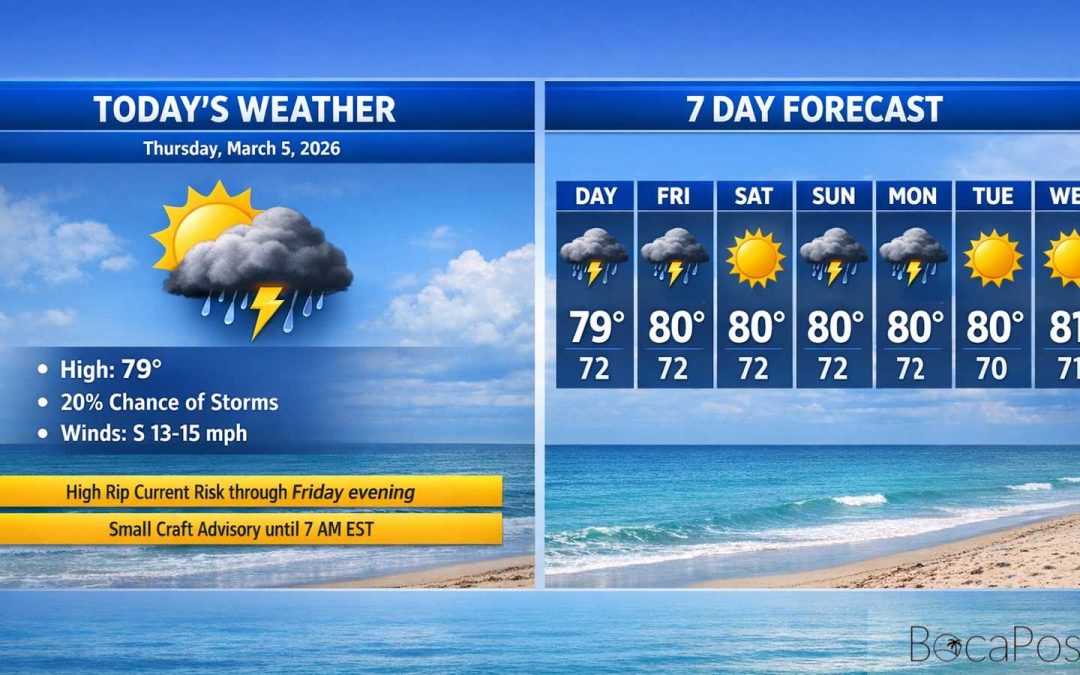 Boca Raton Morning Weather Update: Breezy East Winds, Warm Sun, And A Lingering Rip Current Threat