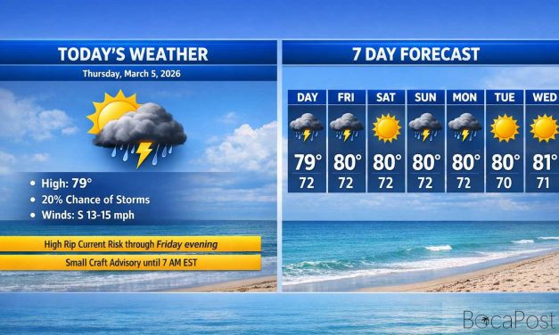 Boca Raton Morning Weather Update: Breezy East Winds, Warm Sun, and a Lingering Rip Current Threat