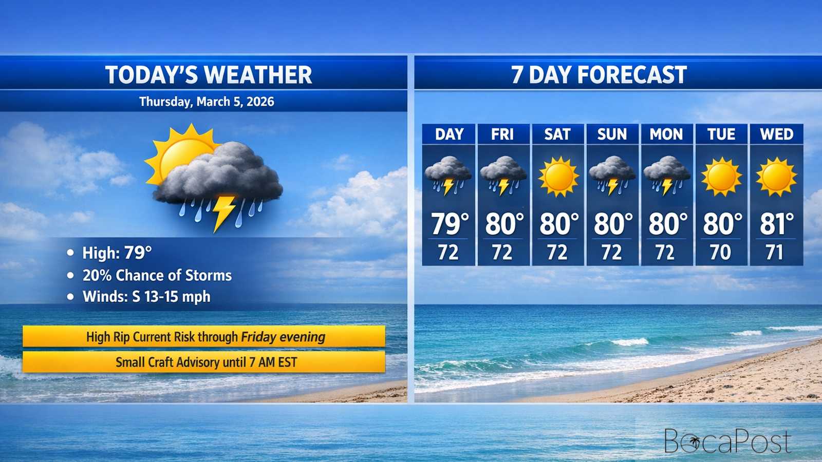 Boca Raton Morning Weather Update: Breezy East Winds, Spotty Showers, And A High Rip Current Risk