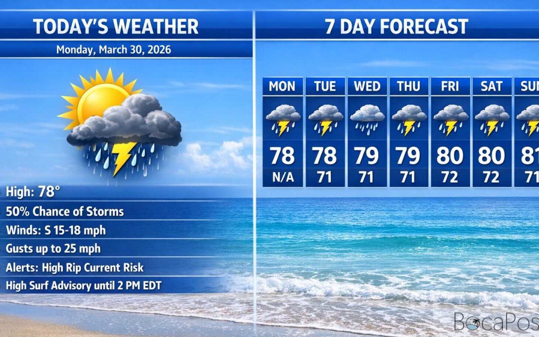 Boca Raton Morning Weather Update: Breezy East Winds, Spotty Storms, and Dangerous Surf