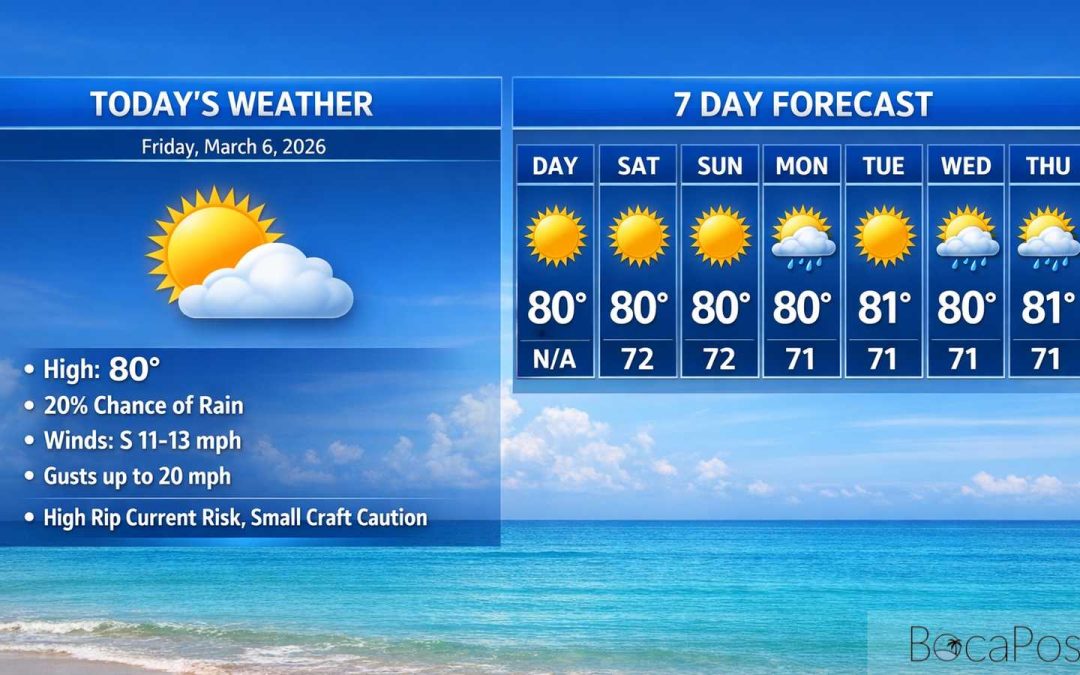 Boca Raton Morning Weather Update: Breezy, Mostly Sunny, And A High Rip Current Risk