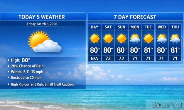 Boca Raton Morning Weather Update: Breezy, Mostly Sunny, and a High Rip Current Risk