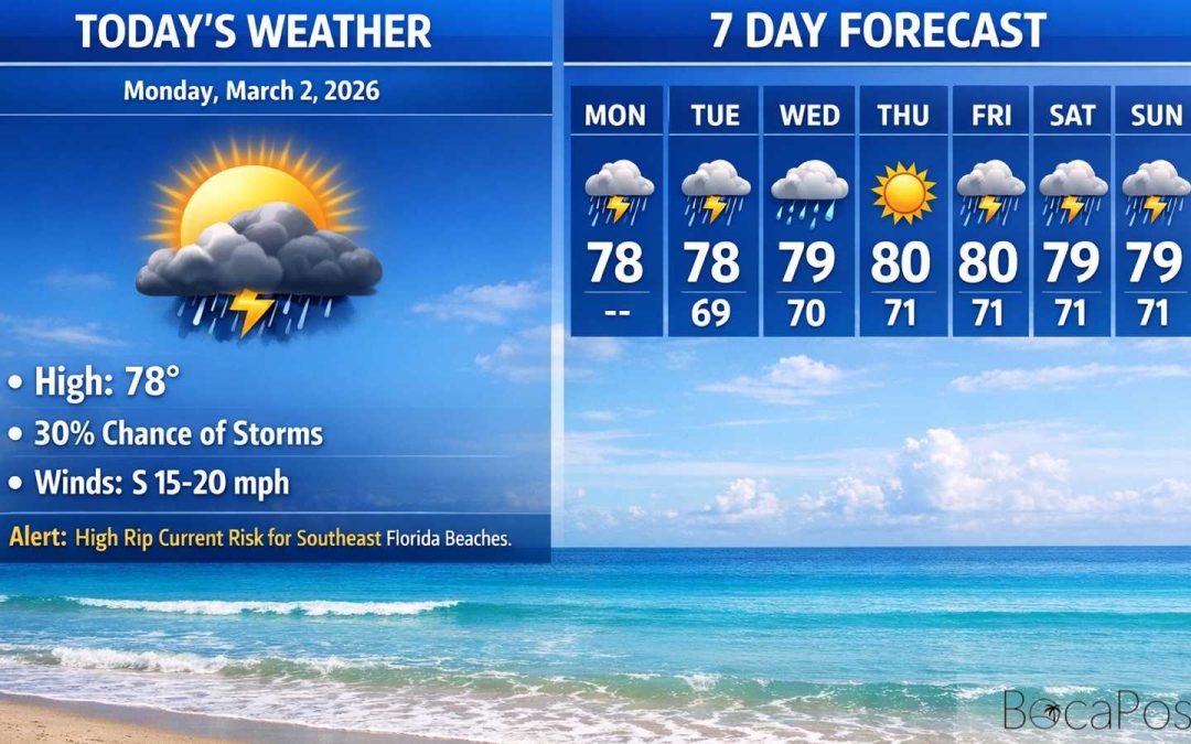 Boca Raton Morning Weather Update: Breezy Onshore Winds, Spotty Showers, And A High Rip Current Risk