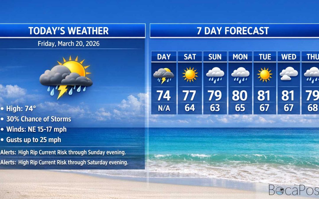 Boca Raton Morning Weather Update: Breezy Start With a Few Early Showers, Then Sunnier and Mild