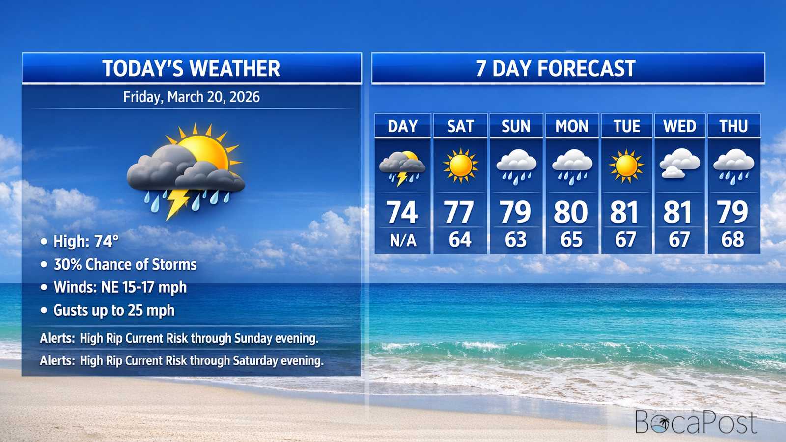 Boca Raton Morning Weather Update: Breezy Start With A Few Early Showers, Then Sunnier And Mild
