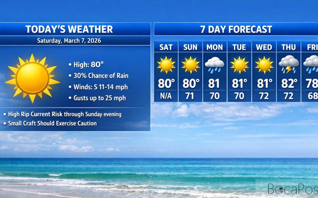 Boca Raton Morning Weather Update: Breezy Sun With A Few Early Showers And Dangerous Rip Currents