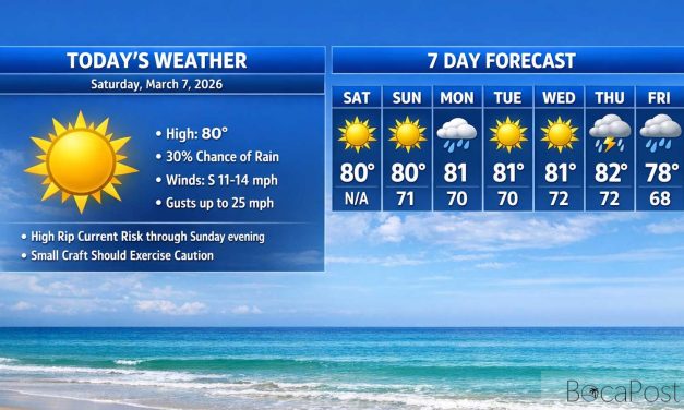 Boca Raton Morning Weather Update: Breezy Sun With a Few Early Showers and Dangerous Rip Currents