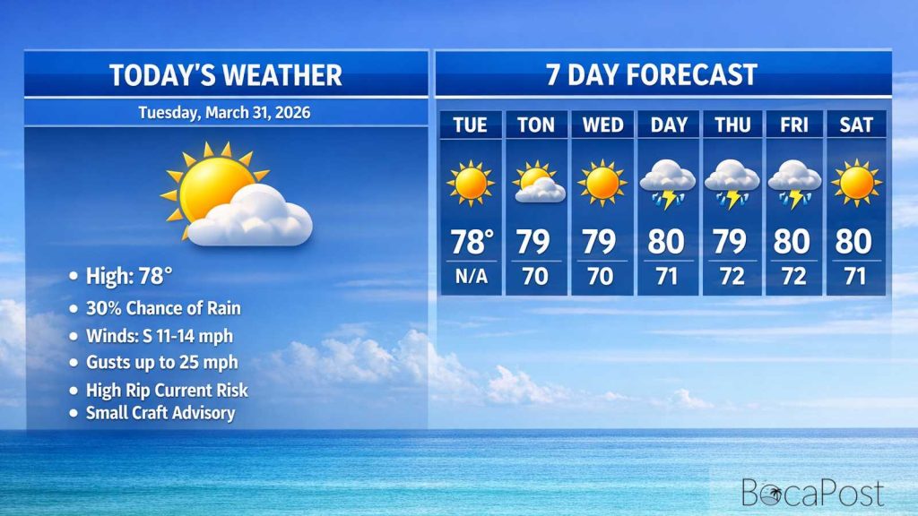 Boca Raton Morning Weather Update: Breezy Sun With A Few Quick Showers And Dangerous Rip Currents