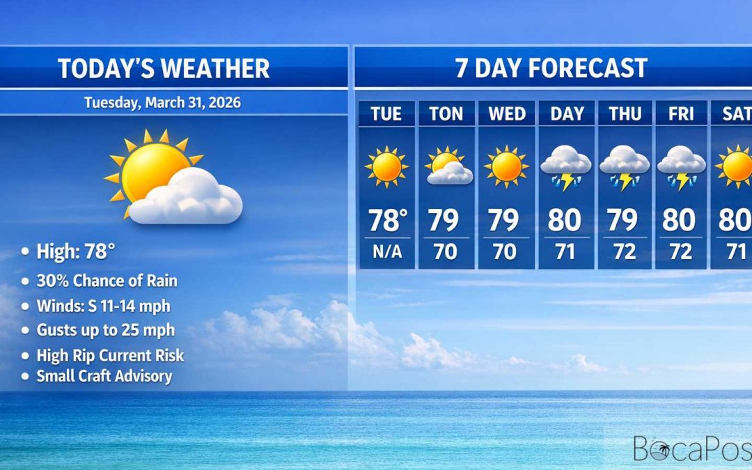 Boca Raton Morning Weather Update: Breezy Sun With a Few Quick Showers and Dangerous Rip Currents
