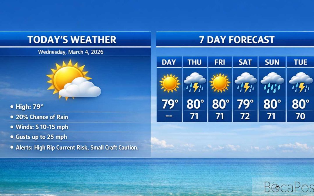 Boca Raton Morning Weather Update: Breezy Sun With Quick Coastal Showers And Dangerous Rip Currents
