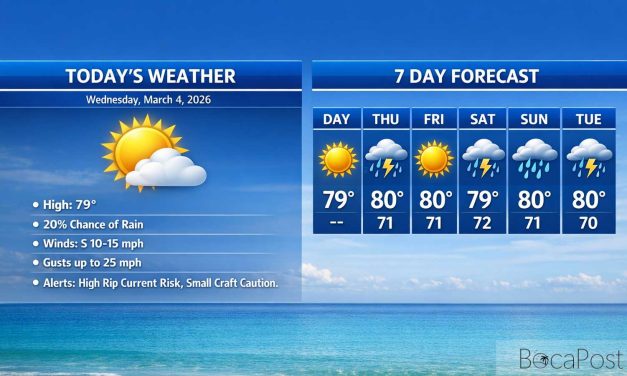 Boca Raton Morning Weather Update: Breezy Sun With Quick Coastal Showers and Dangerous Rip Currents