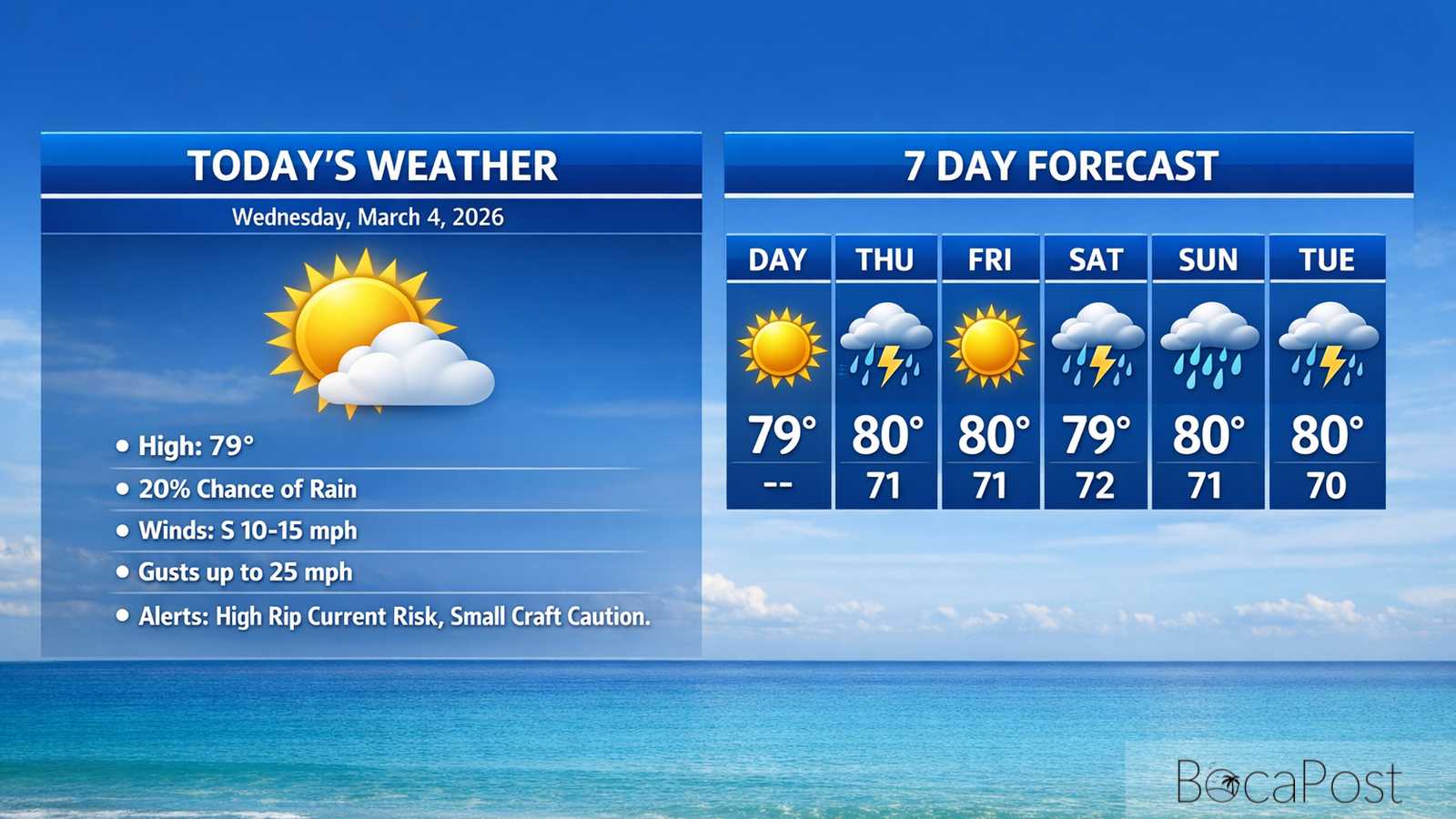Boca Raton Morning Weather Update: Breezy Sun With Quick Coastal Showers And Dangerous Rip Currents Boca Raton Morning Weather Update: Breezy Sun With Quick Coastal Showers And Dangerous Rip Currents