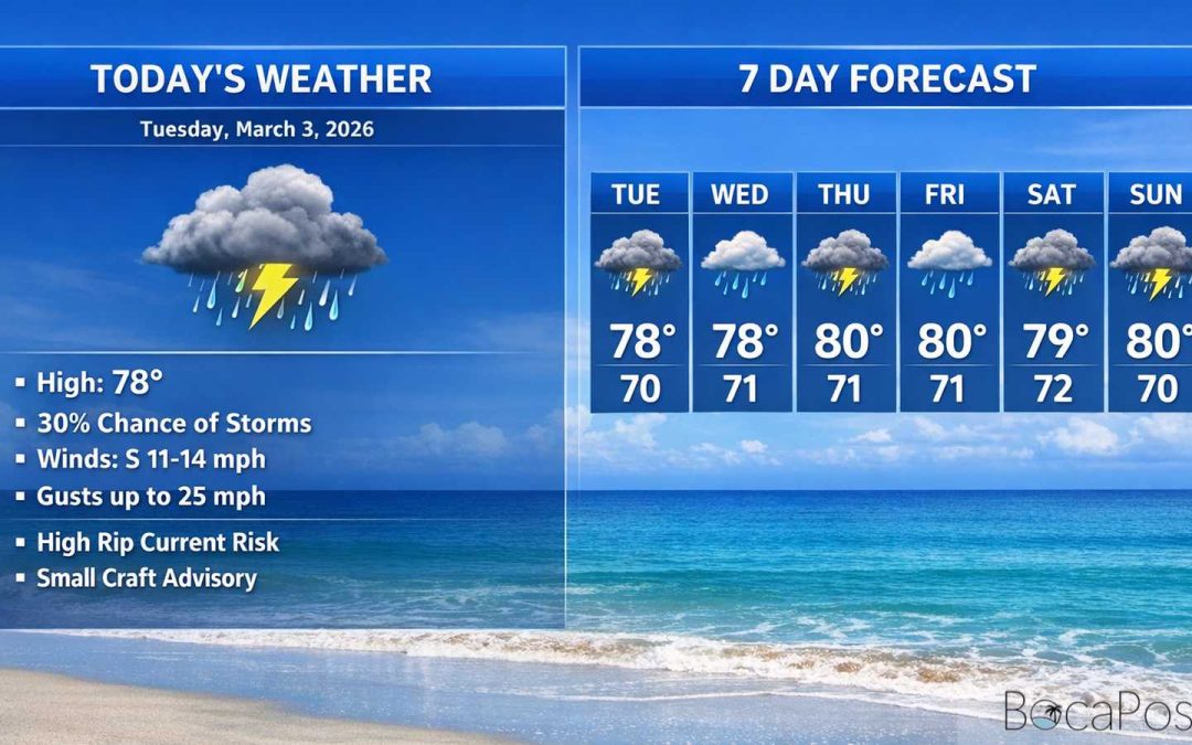 Boca Raton Morning Weather Update: Breezy Sunshine With Spotty Coastal Showers And A High Rip Current Risk