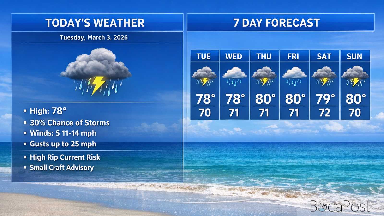 Boca Raton Morning Weather Update: Breezy Sunshine With Spotty Coastal Showers And A High Rip Current Risk Boca Raton Morning Weather Update: Breezy Sunshine With Spotty Coastal Showers And A High Rip Current Risk