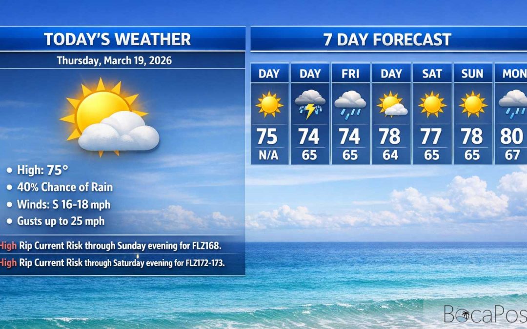 Boca Raton Morning Weather Update: Breezy With a High Rip Current Risk