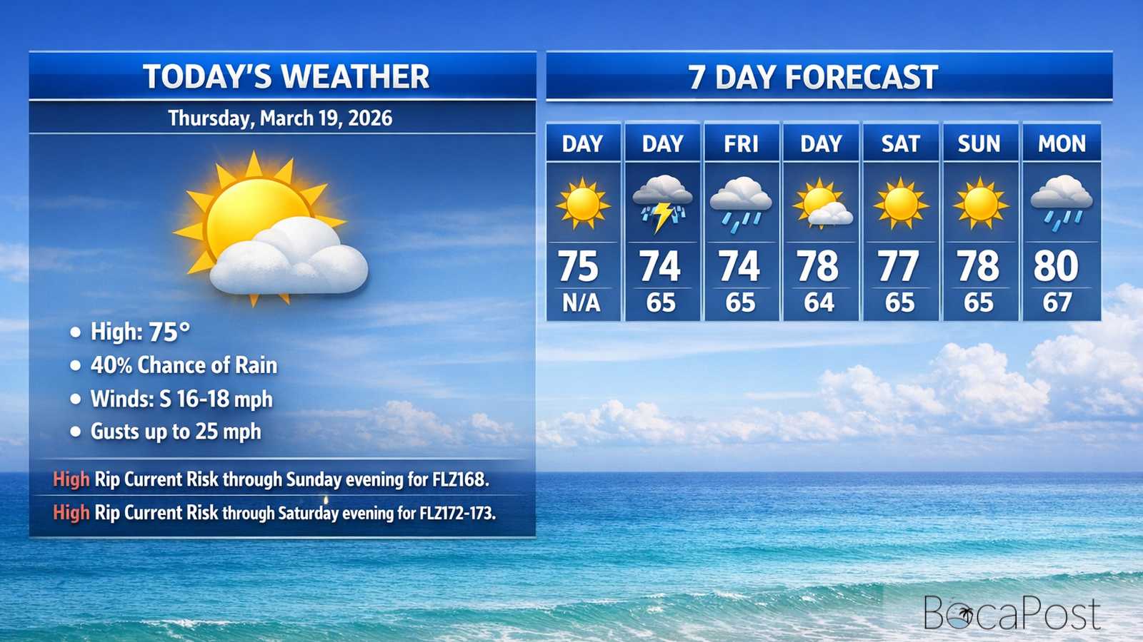 Boca Raton Morning Weather Update: Breezy With A High Rip Current Risk
