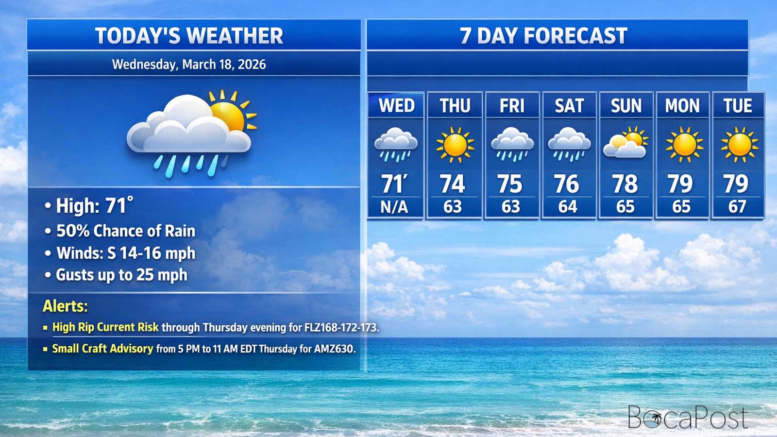 Boca Raton Morning Weather Update: Cool, Cloudy, And Breezy With Scattered Showers