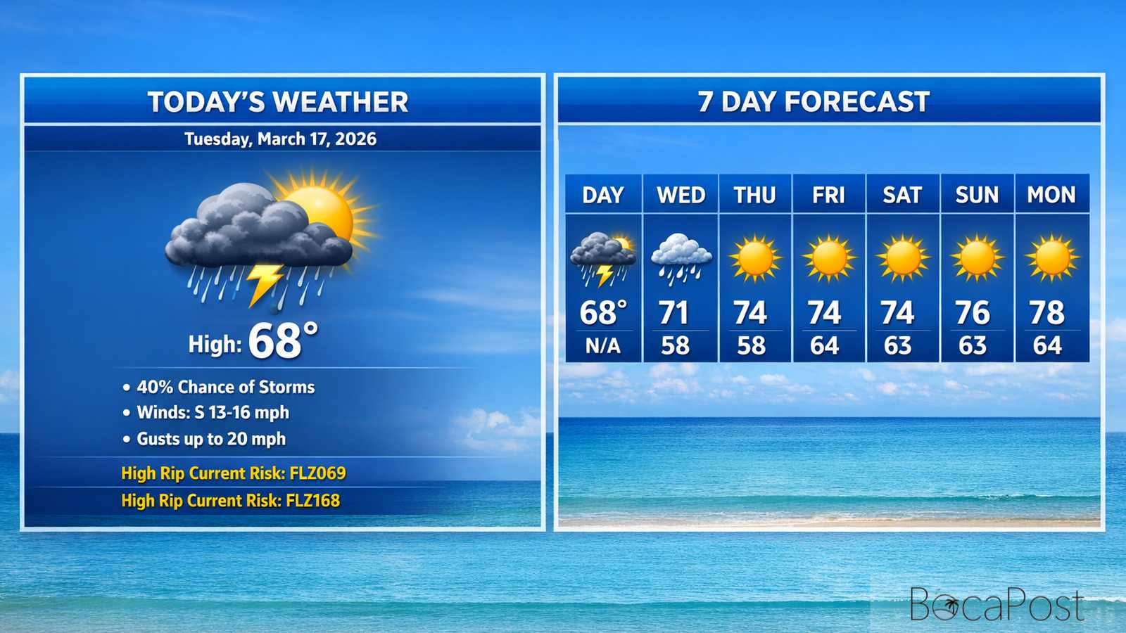 Boca Raton Morning Weather Update: Cooler, Breezy North Winds With Spotty Afternoon Storms