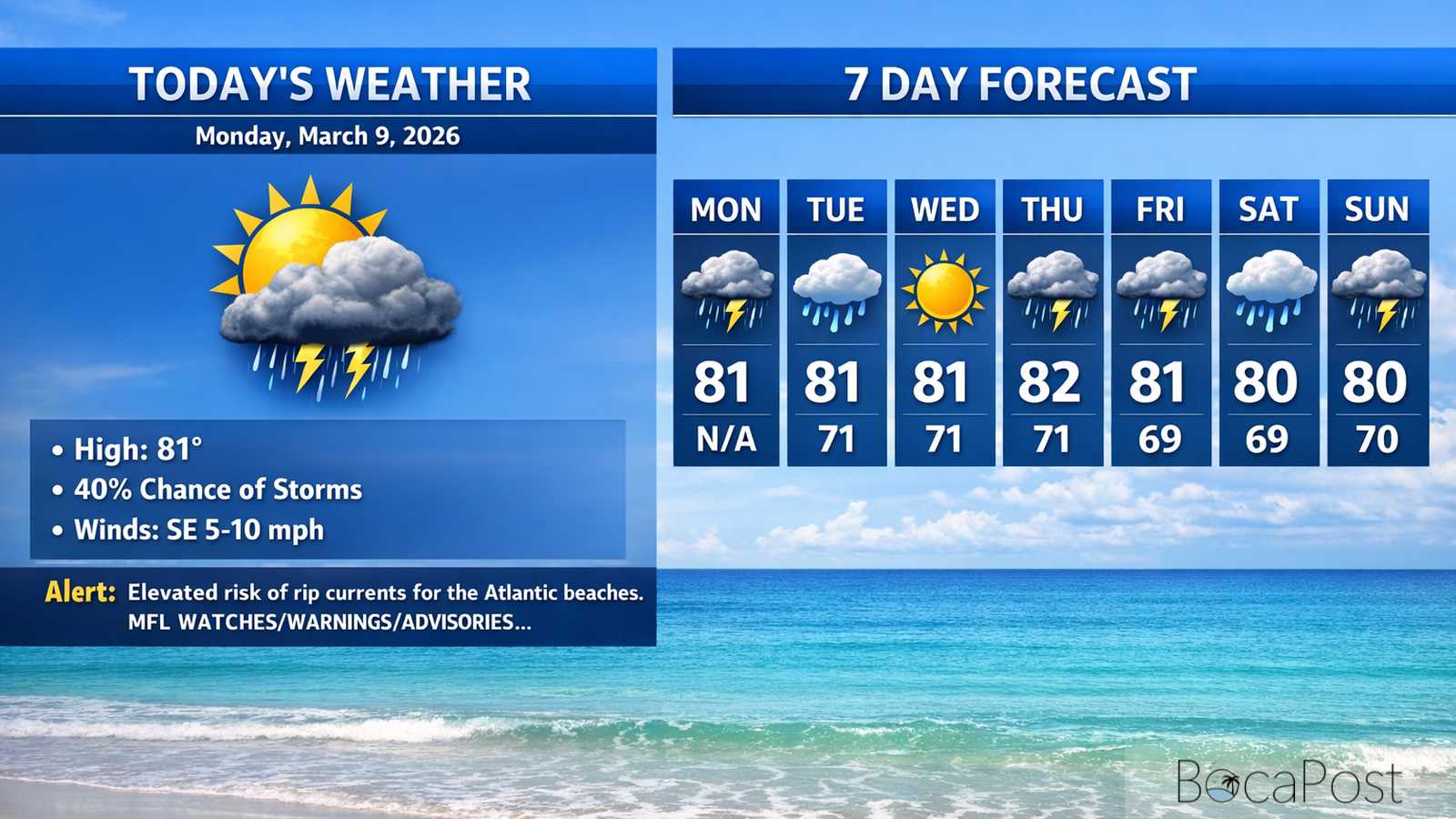Boca Raton Morning Weather Update: Mostly Sunny And Warm, With A Few Inland Storms Later