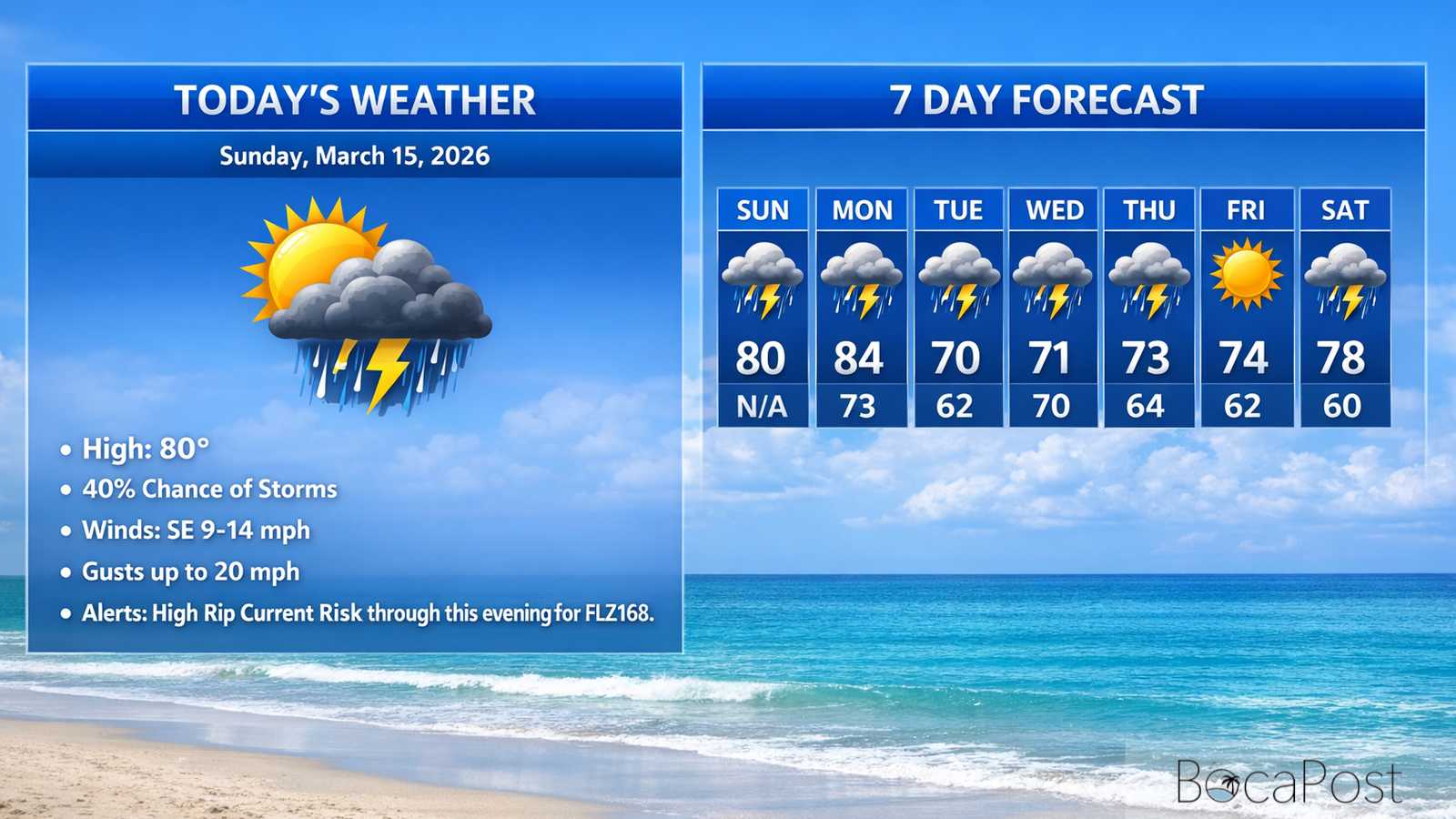Boca Raton Morning Weather Update: Stormy, Humid Sunday With A High Rip Current Risk Boca Raton Morning Weather Update: Stormy, Humid Sunday With A High Rip Current Risk