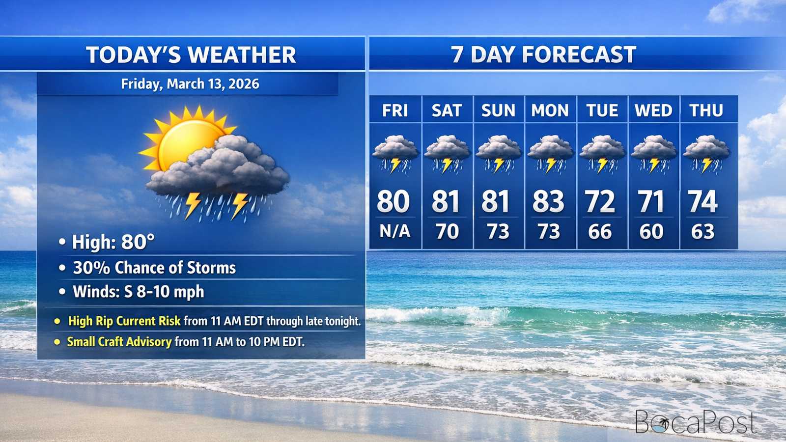 Boca Raton Morning Weather Update: Stormy Pattern Returns With Rip Current Danger