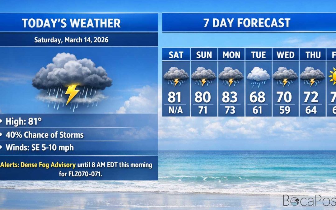 Boca Raton Morning Weather Update: Stormy Weekend Pattern, Cooler Air Next Week