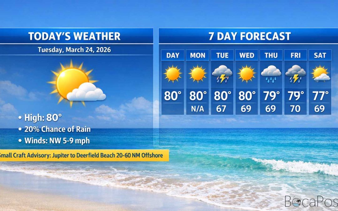 Boca Raton Morning Weather Update: Sunny and Comfortable Today, Rougher Atlantic Midweek