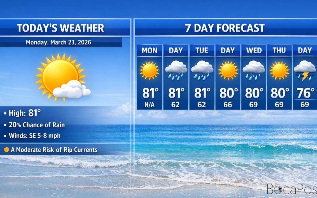 Boca Raton Morning Weather Update: Sunny, Dry Air, and a Moderate Rip Current Risk