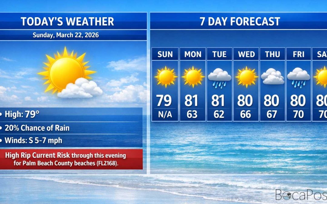 Boca Raton Morning Weather Update: Sunny, Dry, and Warming With a High Rip Current Risk