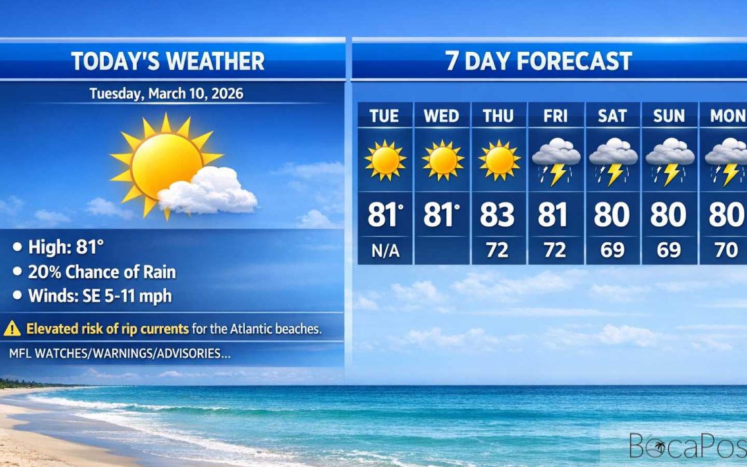 Boca Raton Morning Weather Update: Sunny Skies Now, Late-Week Showers Return