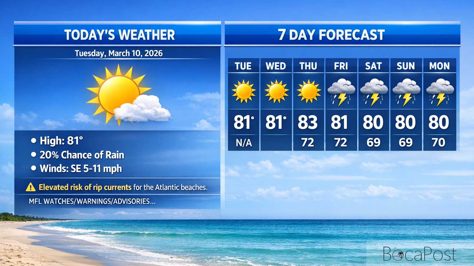 Boca Raton Morning Weather Update: Sunny Skies Now, Late-Week Showers Return