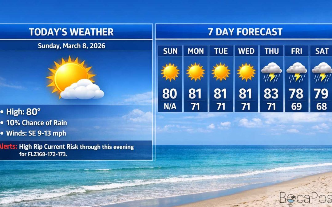 Boca Raton Morning Weather Update: Sunny Skies, Warm Temps, And A High Rip Current Risk