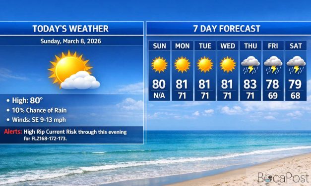 Boca Raton Morning Weather Update: Sunny Skies, Warm Temps, and a High Rip Current Risk