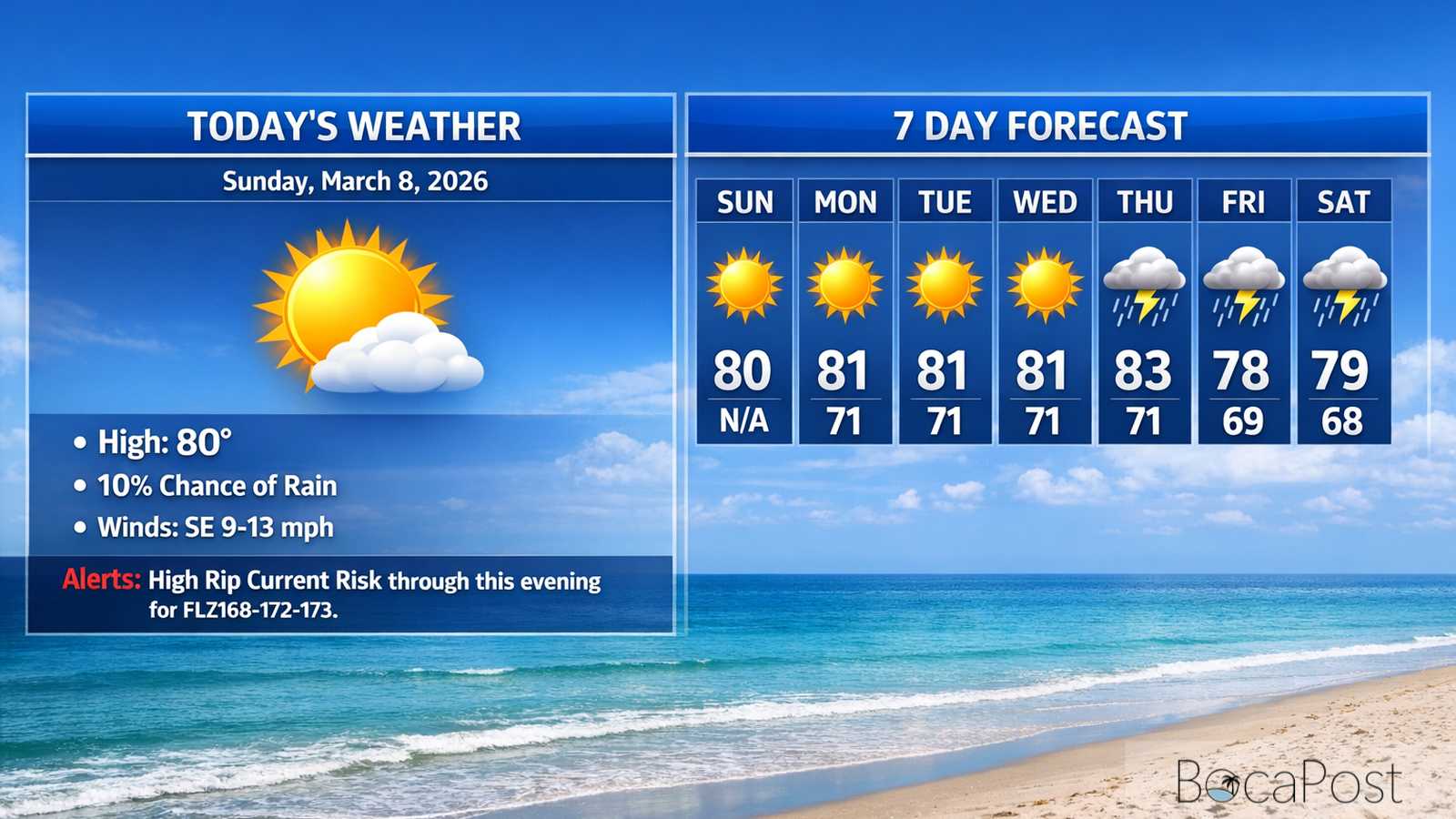Boca Raton Morning Weather Update: Sunny Skies, Warm Temps, And A High Rip Current Risk