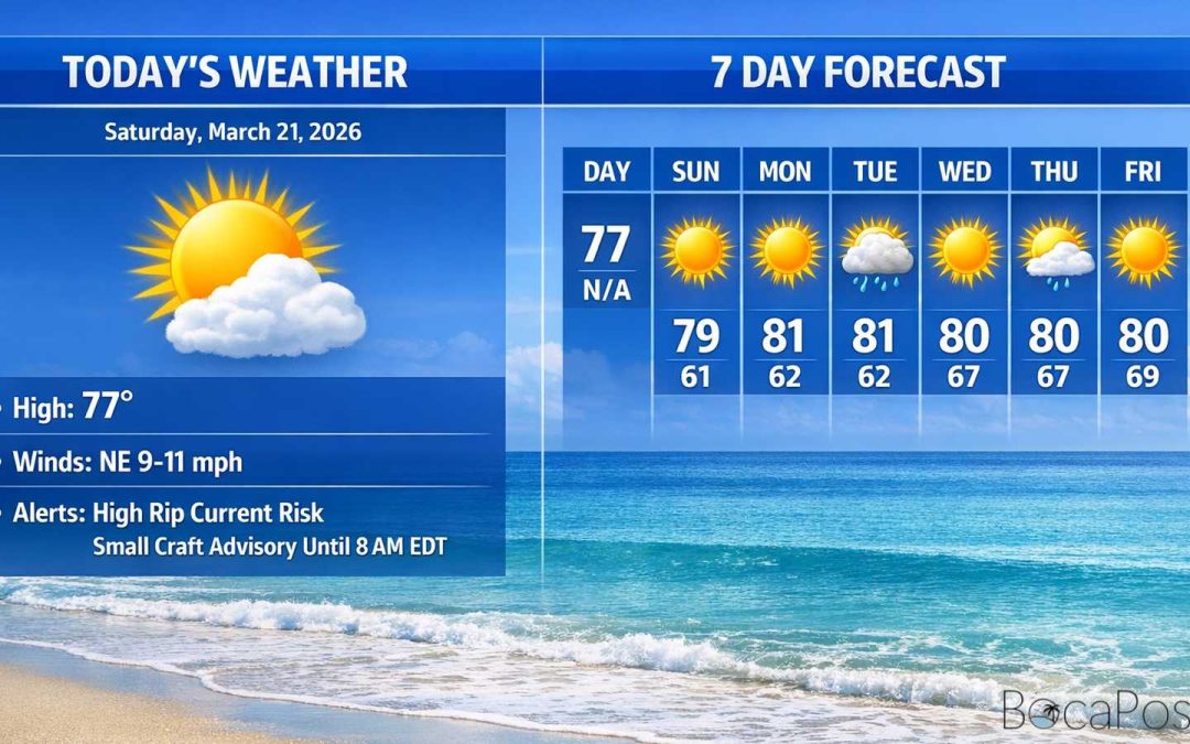 Boca Raton Morning Weather Update: Sunny Skies, Warming Trend, and a Dangerous Rip Current Risk