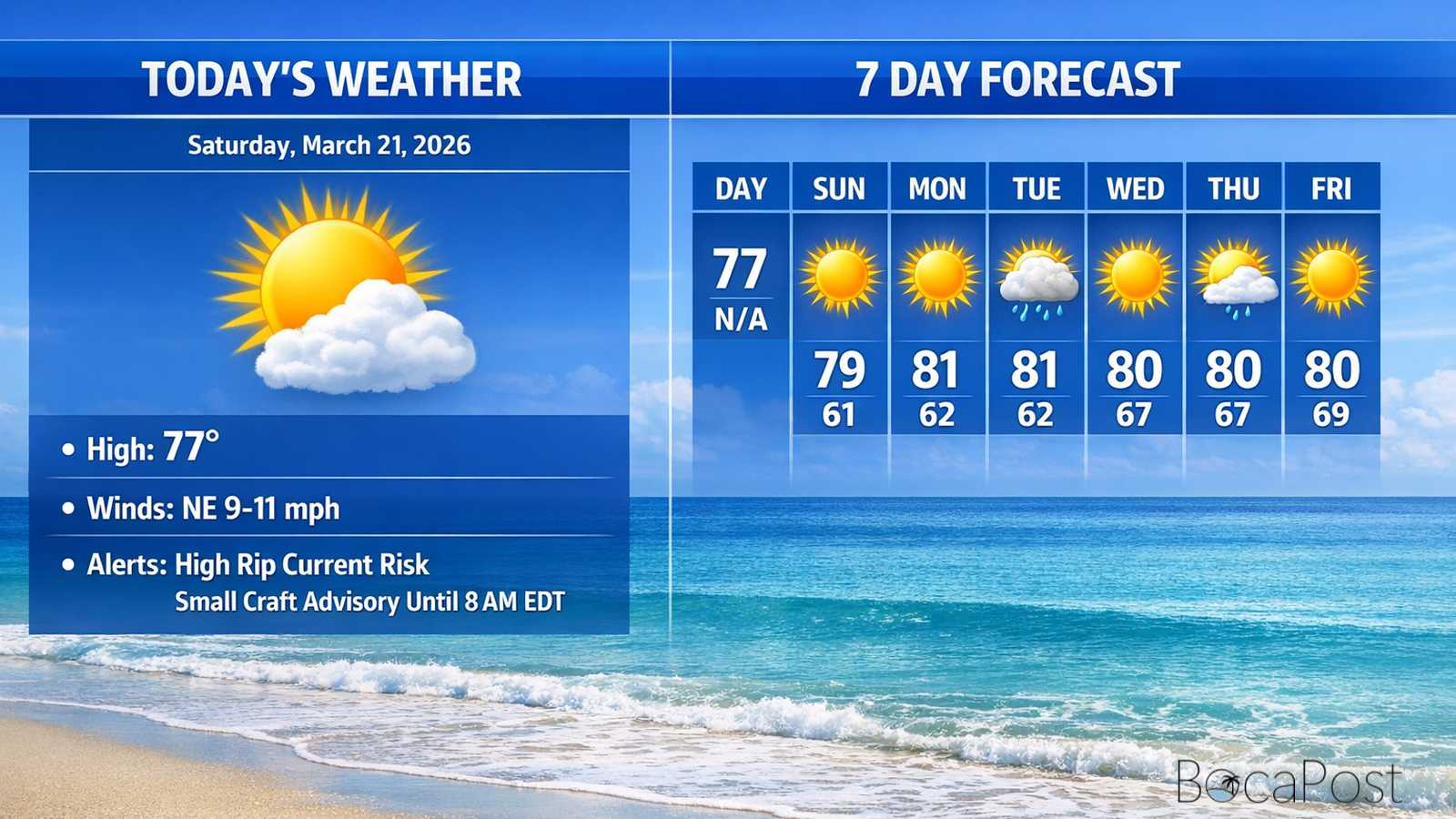 Boca Raton News - Boca Post Boca Raton Morning Weather Update: Sunny Skies, Warming Trend, And A Dangerous Rip Current Risk