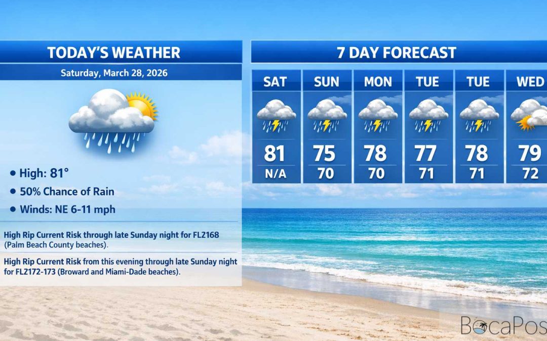 Boca Raton Morning Weather Update: Sunny Start, Then Storms and Dangerous Surf Tonight