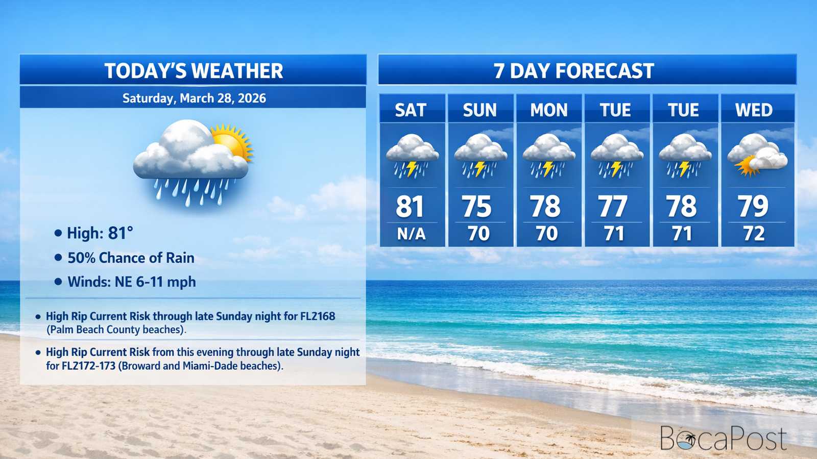 Boca Raton Morning Weather Update: Sunny Start, Then Storms And Dangerous Surf Tonight