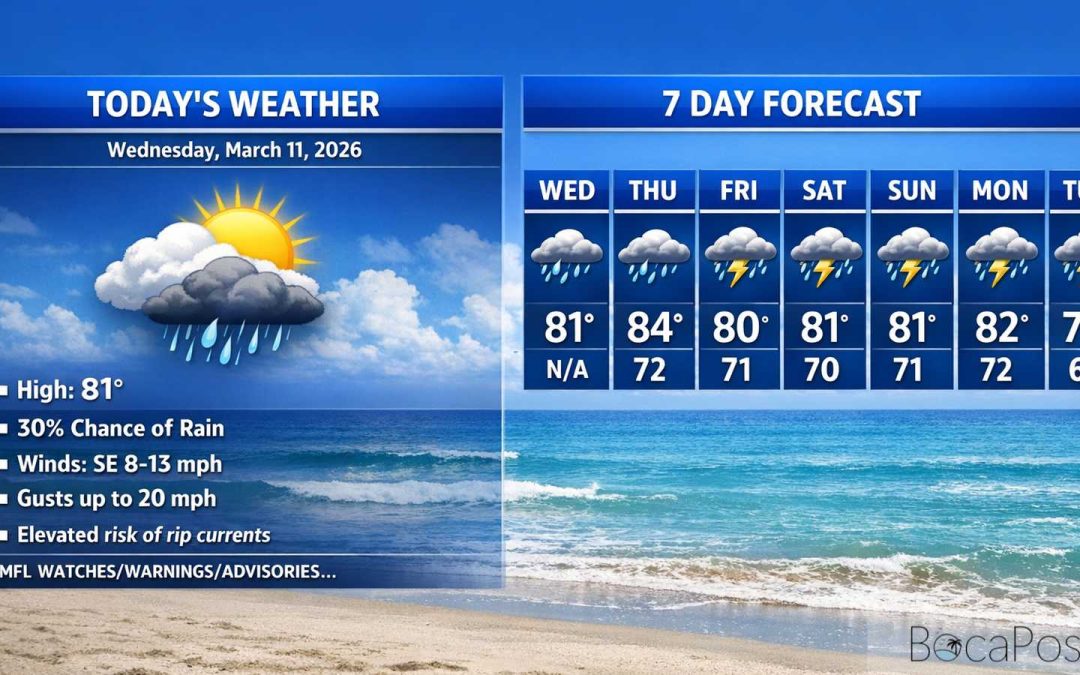 Boca Raton Morning Weather Update: Sunny Start, Warmer And Wetter Late Week