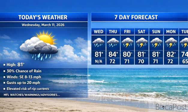 Boca Raton Morning Weather Update: Sunny Start, Warmer and Wetter Late Week