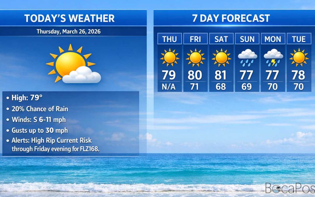 Boca Raton Morning Weather Update: Sunny Today, Weekend Turns Wetter and Windier