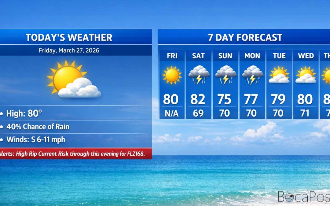 Boca Raton Morning Weather Update: Sunshine Early, Weekend Turns Windy With Periods of Rain