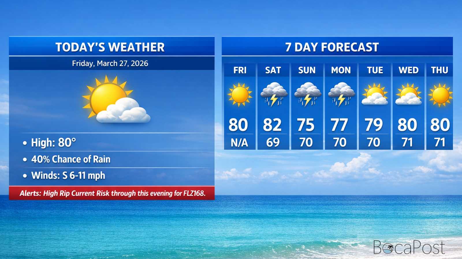 Boca Raton Morning Weather Update: Sunshine Early, Weekend Turns Windy With Periods Of Rain
