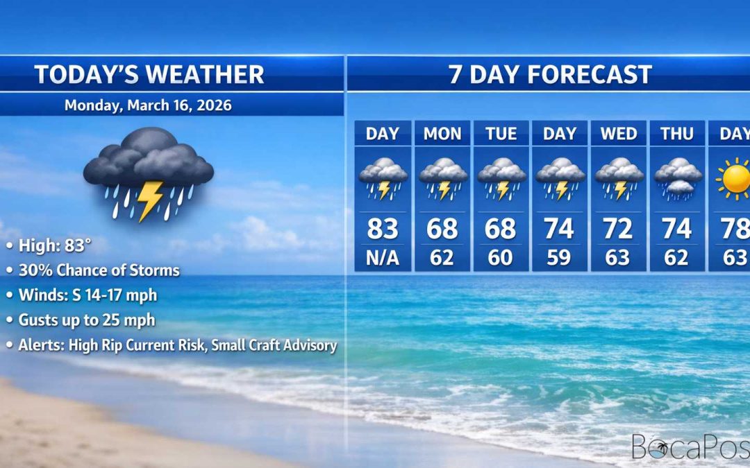 Boca Raton Morning Weather Update: Warm, Breezy Start Before Storms And A Sharp Cool-Down