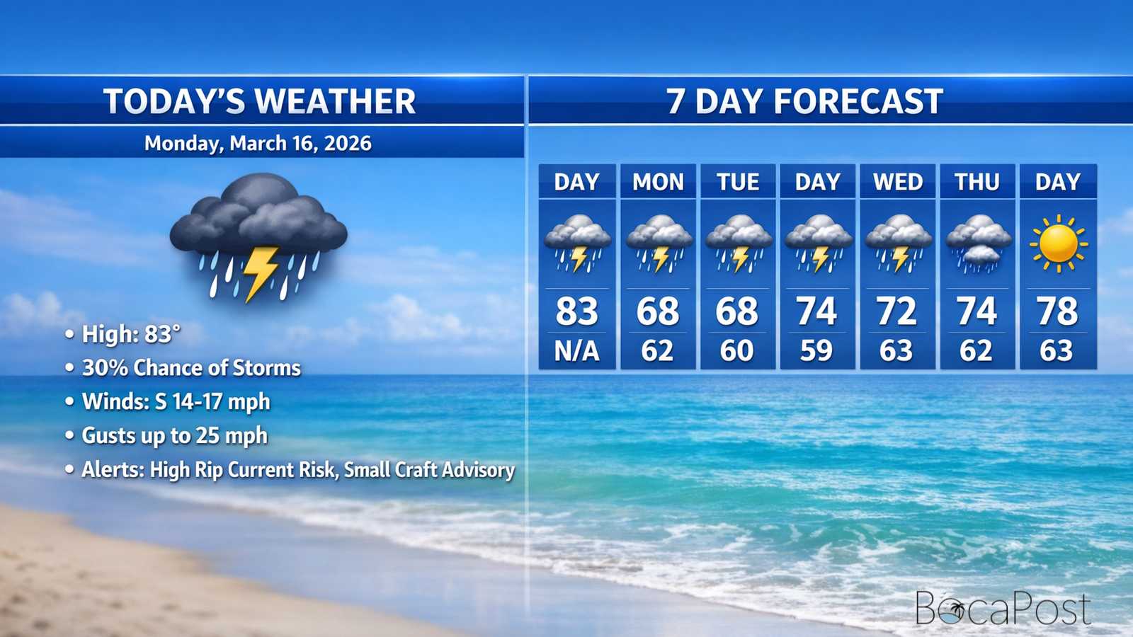 Boca Raton Morning Weather Update: Warm, Breezy Start Before Storms And A Sharp Cool-Down