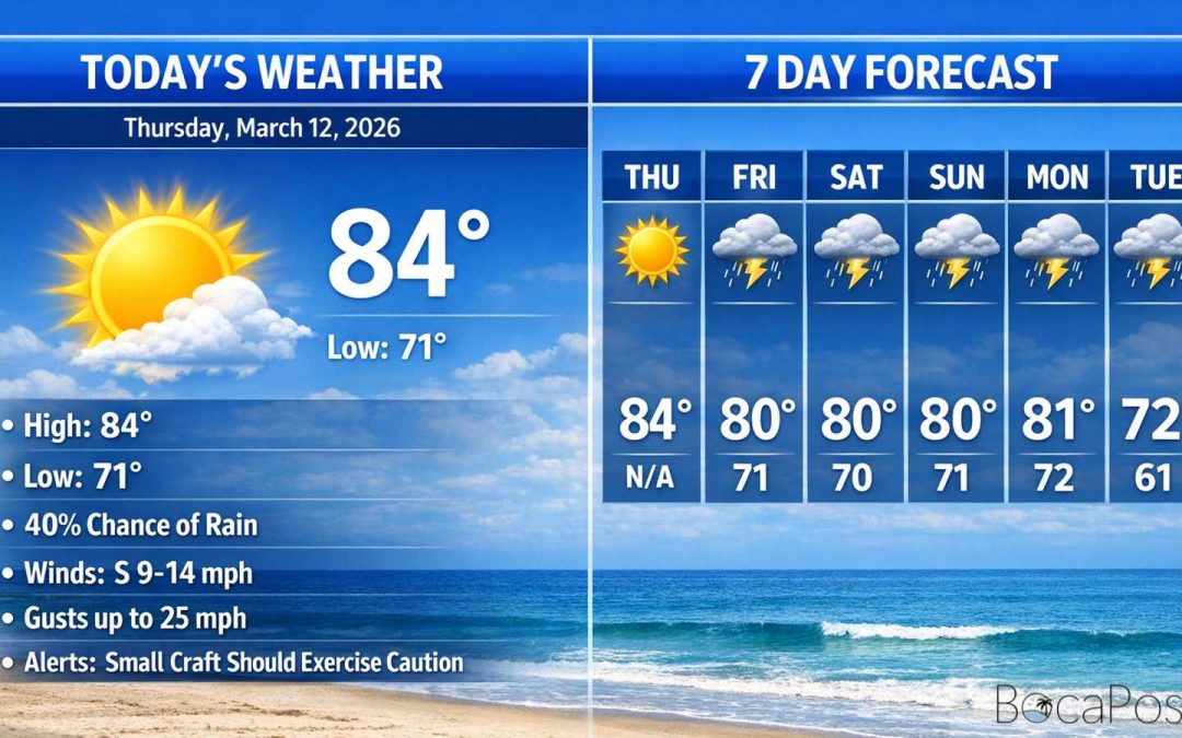 Boca Raton Morning Weather Update: Warm, Breezy Today With Storms Increasing Tonight Into The Weekend