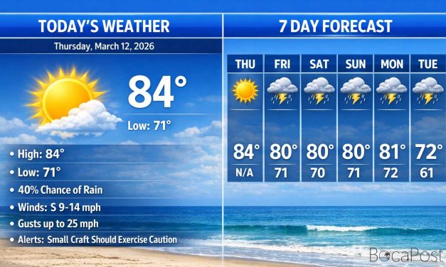 Boca Raton Morning Weather Update: Warm, Breezy Today With Storms Increasing Tonight Into the Weekend