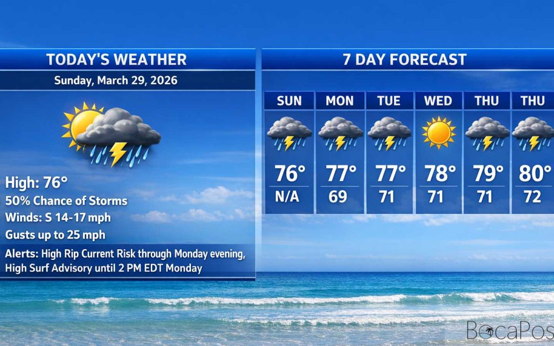 Boca Raton Morning Weather Update: Windy, Wet at Times, and Dangerous Surf